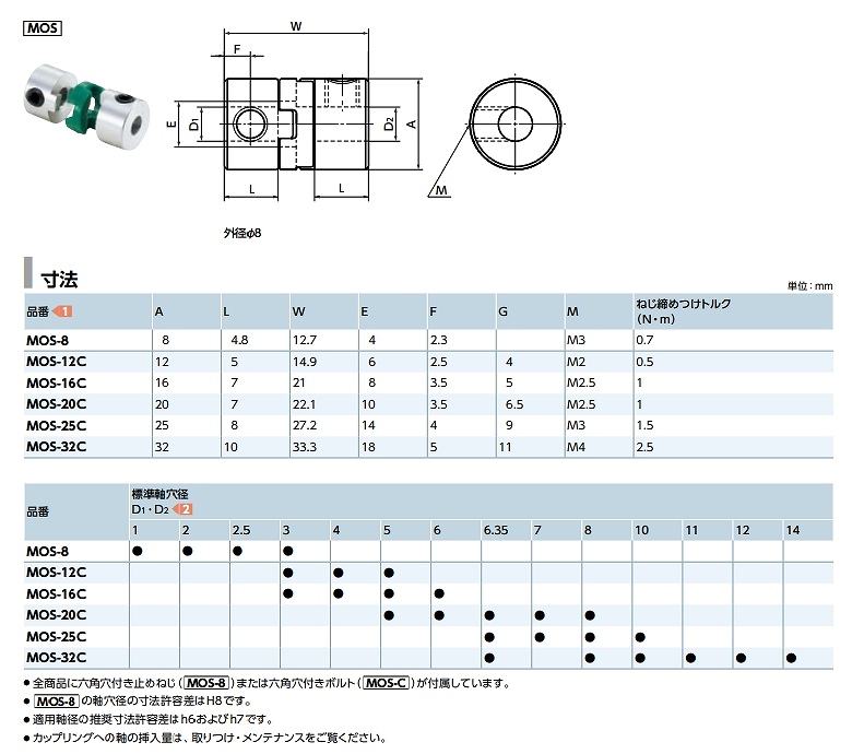 MOL/MOL-C/MOL-SPCR/MOS-C/MOS-SPCR形