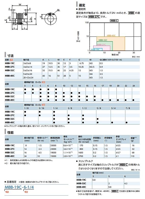 MBB-C/MFB/MFB-C/MFBS/MFBS-C形