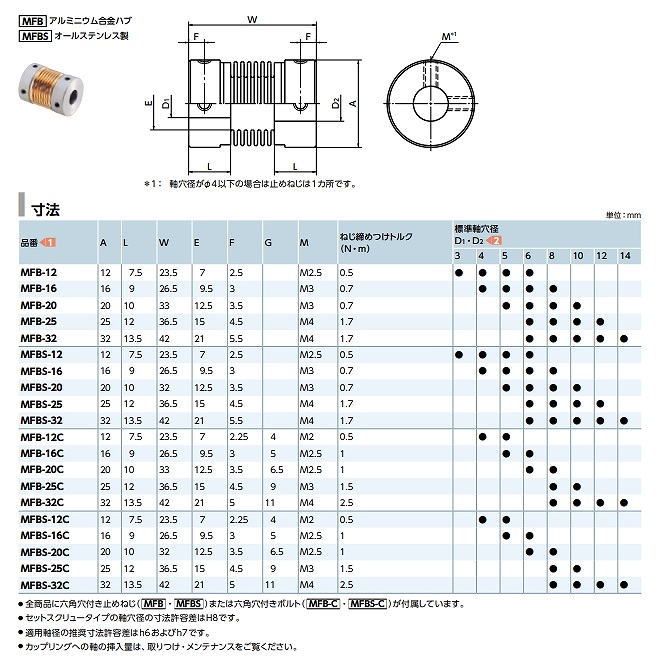 MBB-C/MFB/MFB-C/MFBS/MFBS-C形