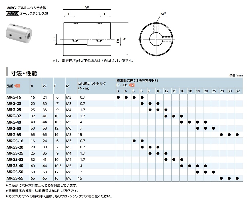 MRG/MRG-C/MRG-W/MRGS/MRGS-C/MRGS-W形