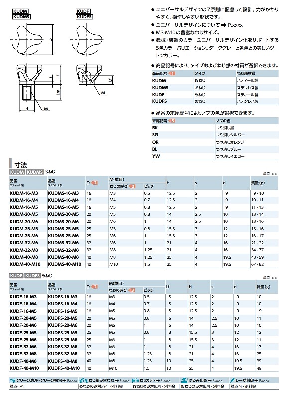 KUDF(S)/KUDM(S)/KUF(S)/KUM(S)形