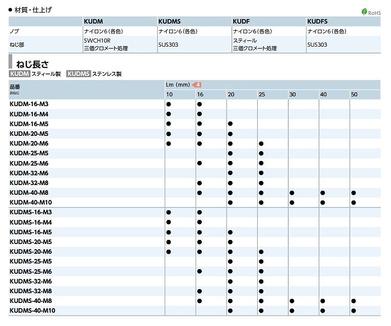 KUDF(S)/KUDM(S)/KUF(S)/KUM(S)形