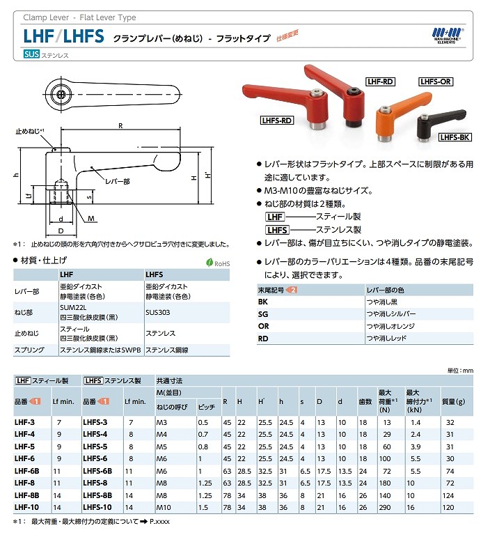 LHCM(S)/LHF/LHM形