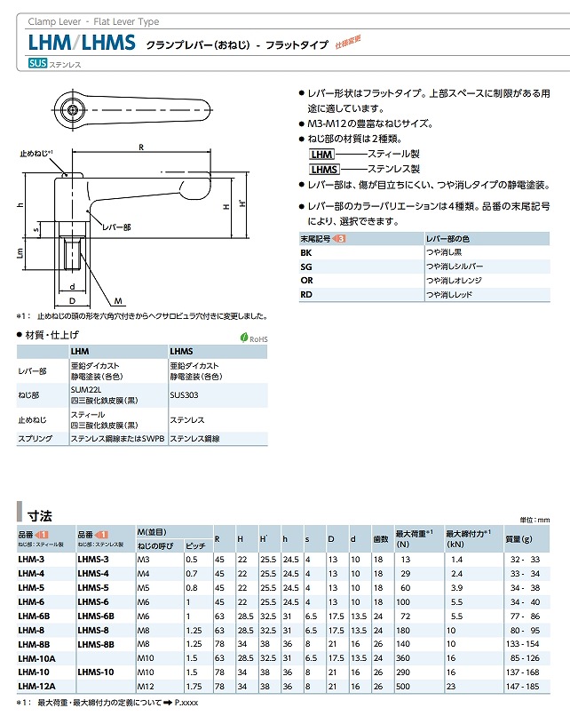 LHCM(S)/LHF/LHM形