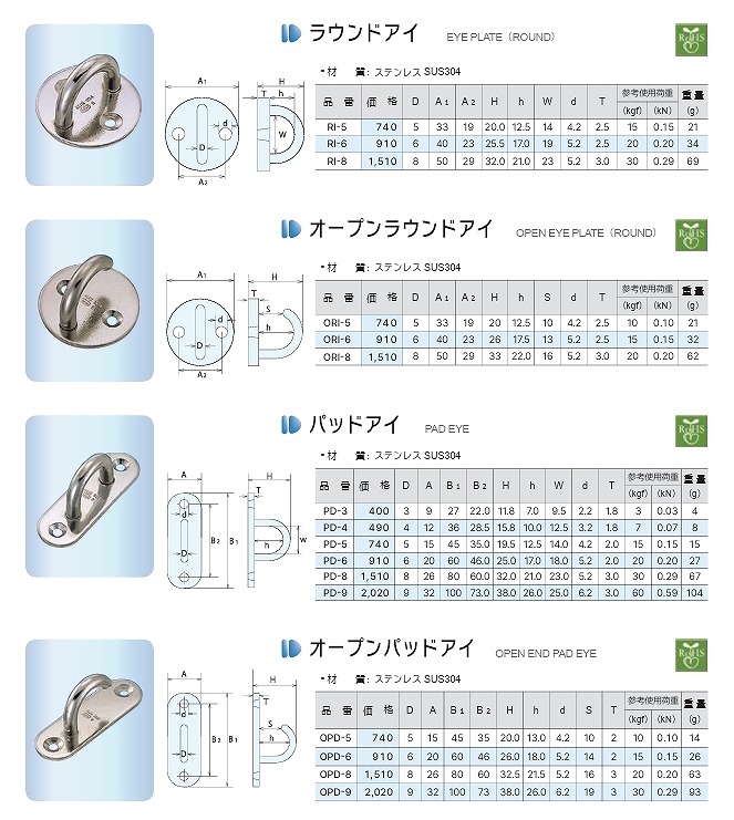 A/B/BR/C/CC/CCT/CW/D/G/HQ/IB/IN/IP/IPH/IS/ISL/JJ/KJR/LBT/LE/LR/MB/N/OPD/ORI/PD/PH/PK/R/RI/RS/S/SBM/SCH/SDK/SG/SH/SHL/SP/SPL/SPW/TB/U/WR/1.6-M/9-B/AL/BN/CJ形