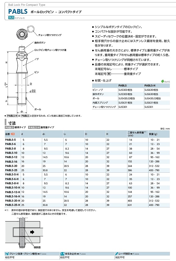 PABLS/PBC(S)/PBPL(S)形