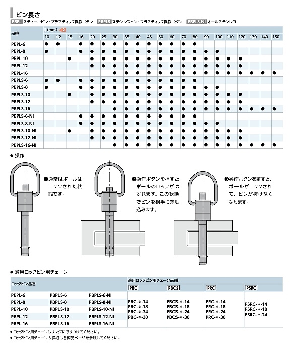 PABLS/PBC(S)/PBPL(S)形