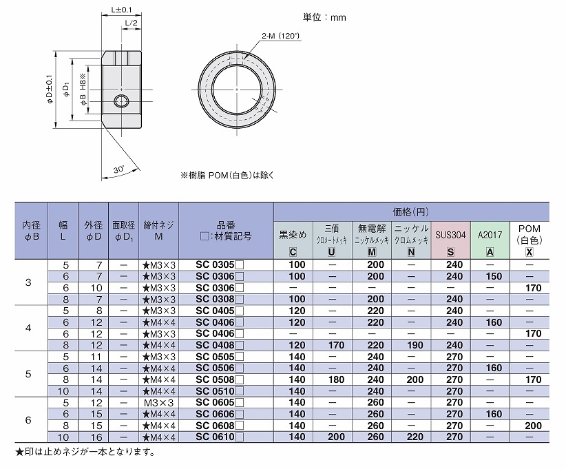 SC1606-SC8032形