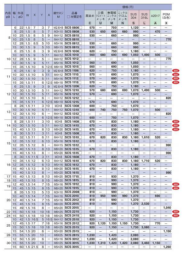 SCS0308-SCS12N12形