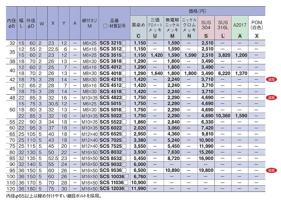 SCS1308-SCS24N15形