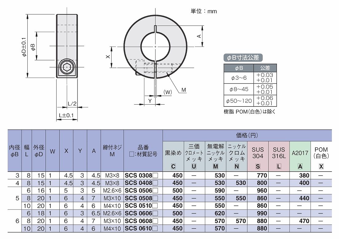 SCS2510-SCS12036形