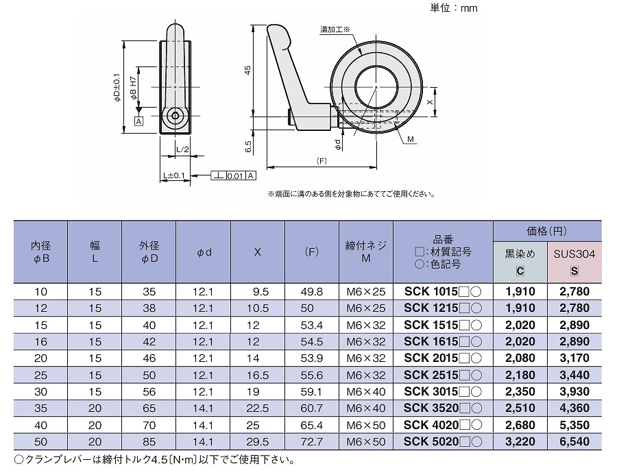 SCK1015-SCK2015形