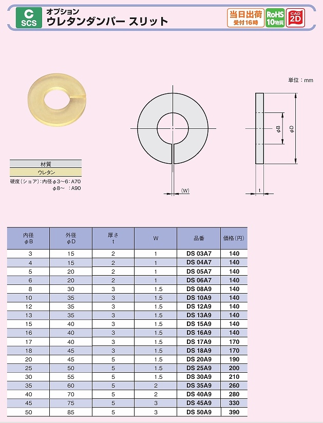 CYS/D/DS/DSS/KBC/KBS形