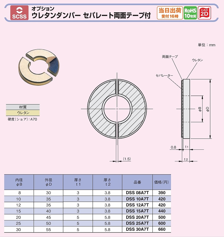 CYS/D/DS/DSS/KBC/KBS形