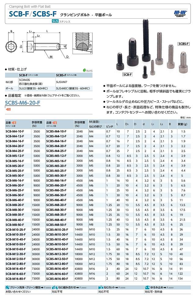 SCB(S)形