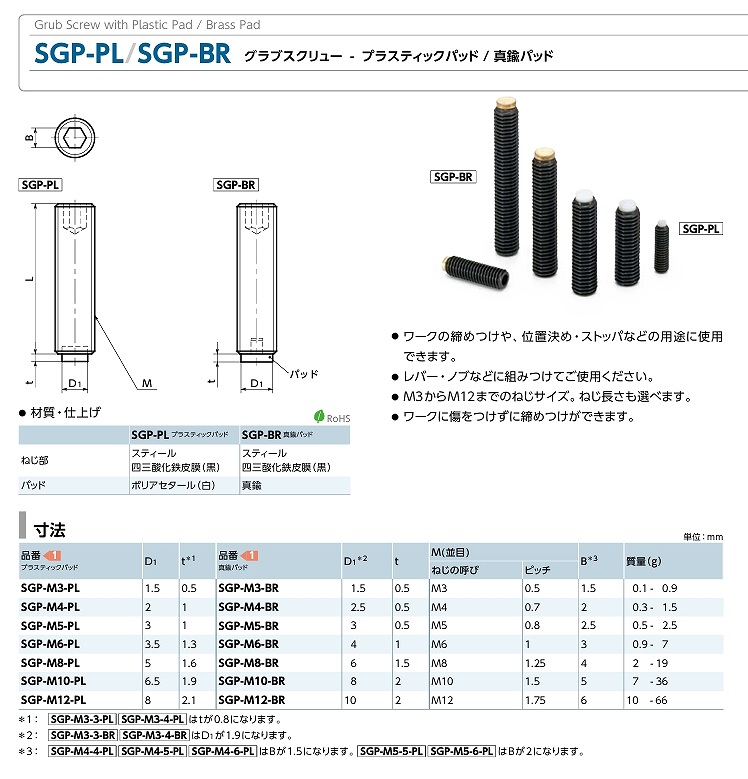 SGP(S)形