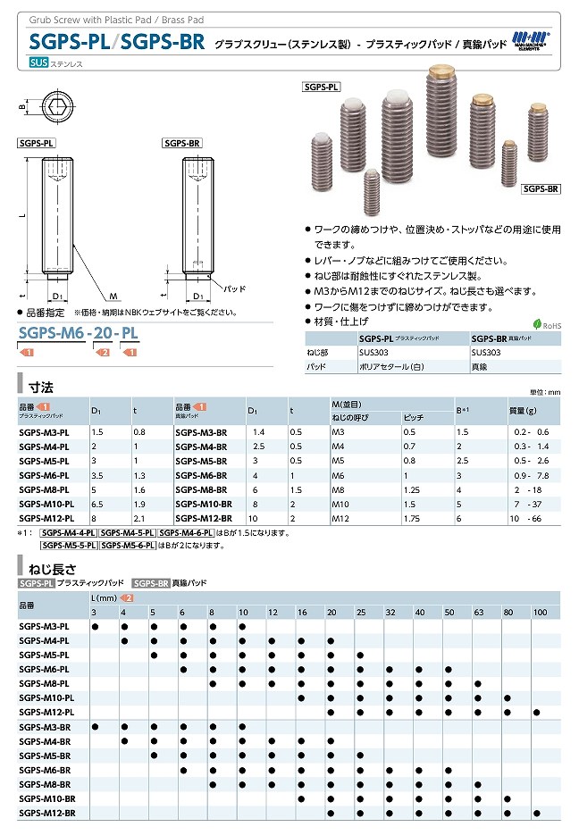 SGP(S)形