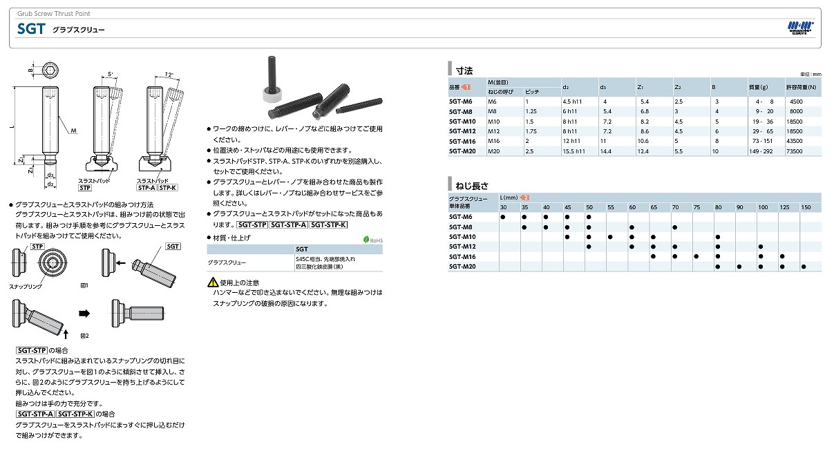 SGT/SPM/SSB(S)/STP/SUB/SUS形