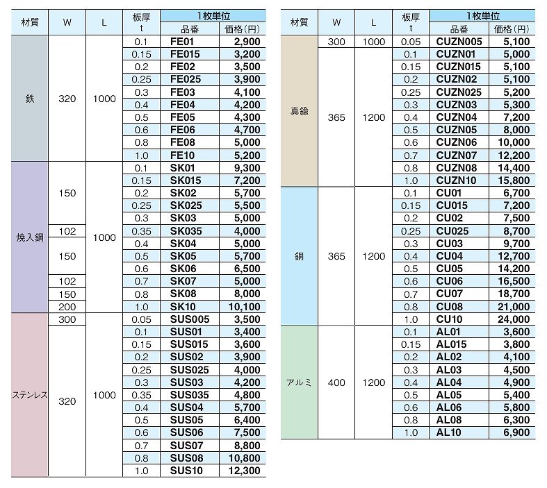 AL/BRF/BRS/BS/BXB/BXF/BXS/C/CS/CU/CUZN/CUZNP/FE/FEP/H形