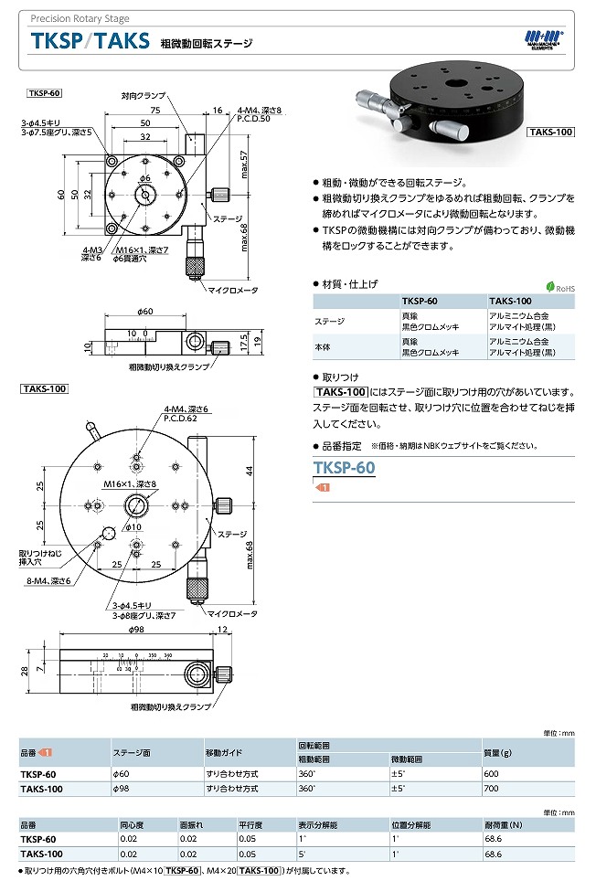 TAKS/TAM/TAR/TAS/TGOH/TGOHN/TKSP/TLJK形