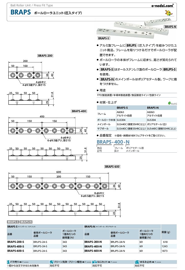 BRAPS/BRD*/BRP*/BRU*/BRW形