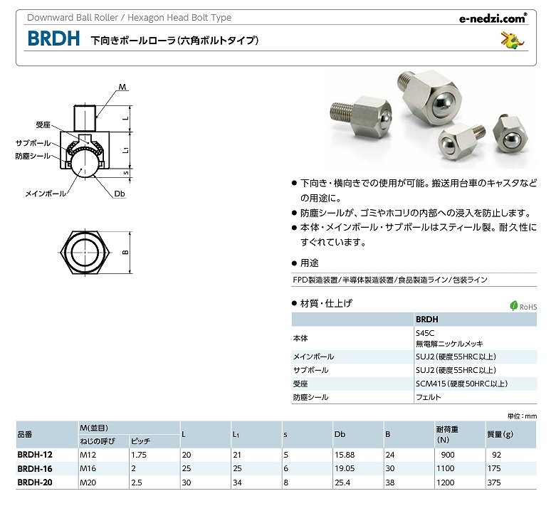 BRAPS/BRD*/BRP*/BRU*/BRW形