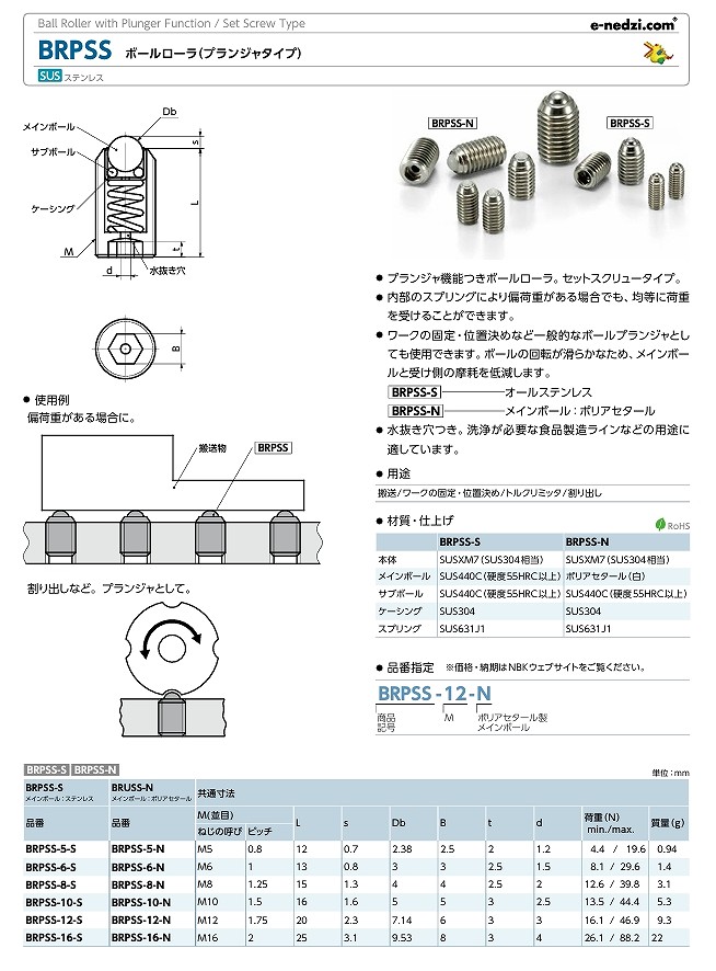 BRAPS/BRD*/BRP*/BRU*/BRW形