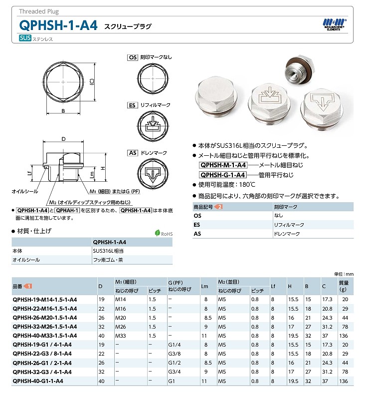 QPHAH/QPHAL/QPKAH/QPKAL/QPMAH/QPMAL形