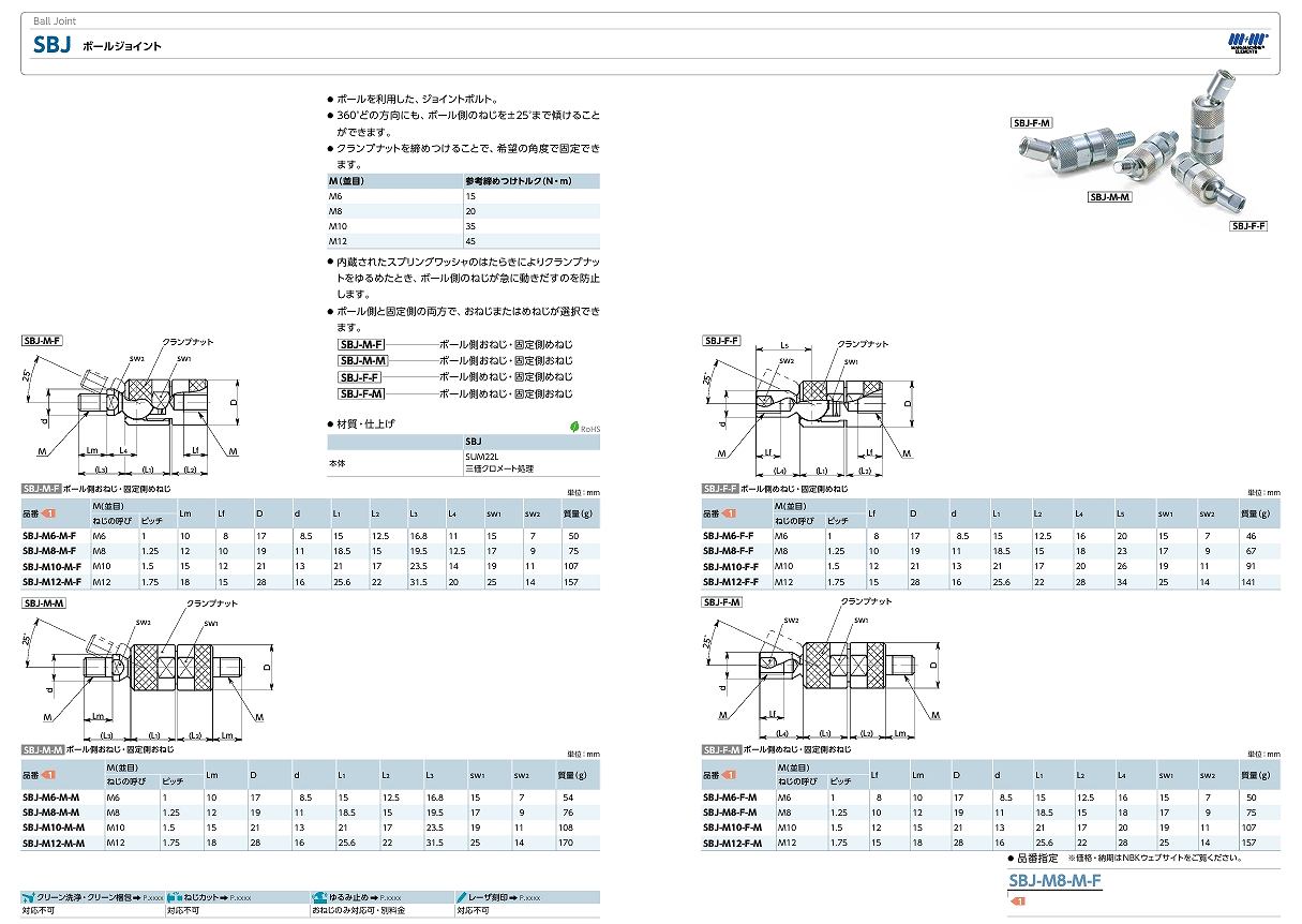 CUAB/CUPB/SBJ/SHS/SJN/SJNS/SPOS/STB/STR/STRS形