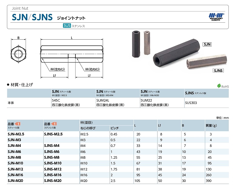 CUAB/CUPB/SBJ/SHS/SJN/SJNS/SPOS/STB/STR/STRS形