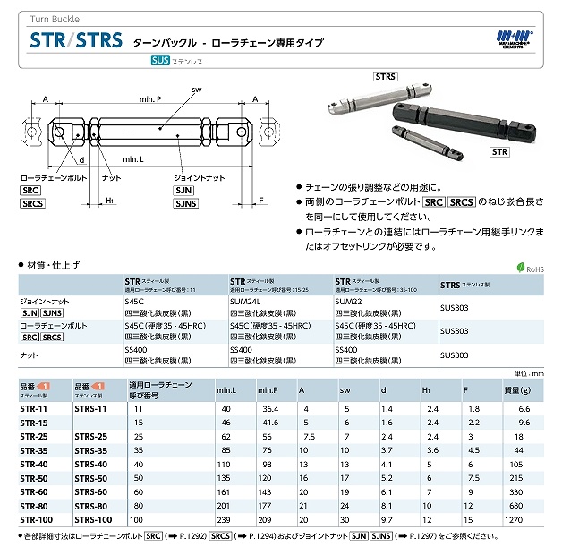 CUAB/CUPB/SBJ/SHS/SJN/SJNS/SPOS/STB/STR/STRS形