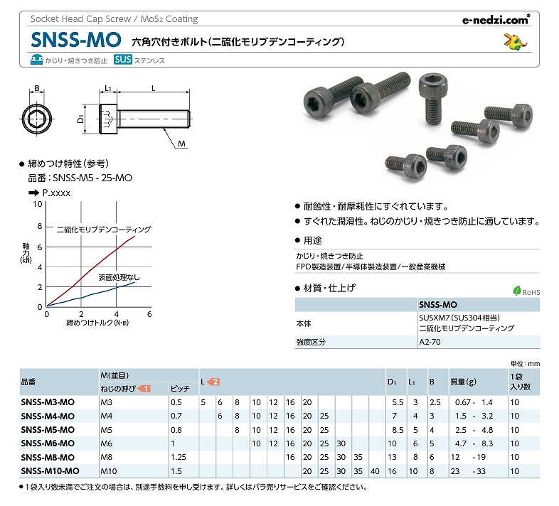 SNSS形