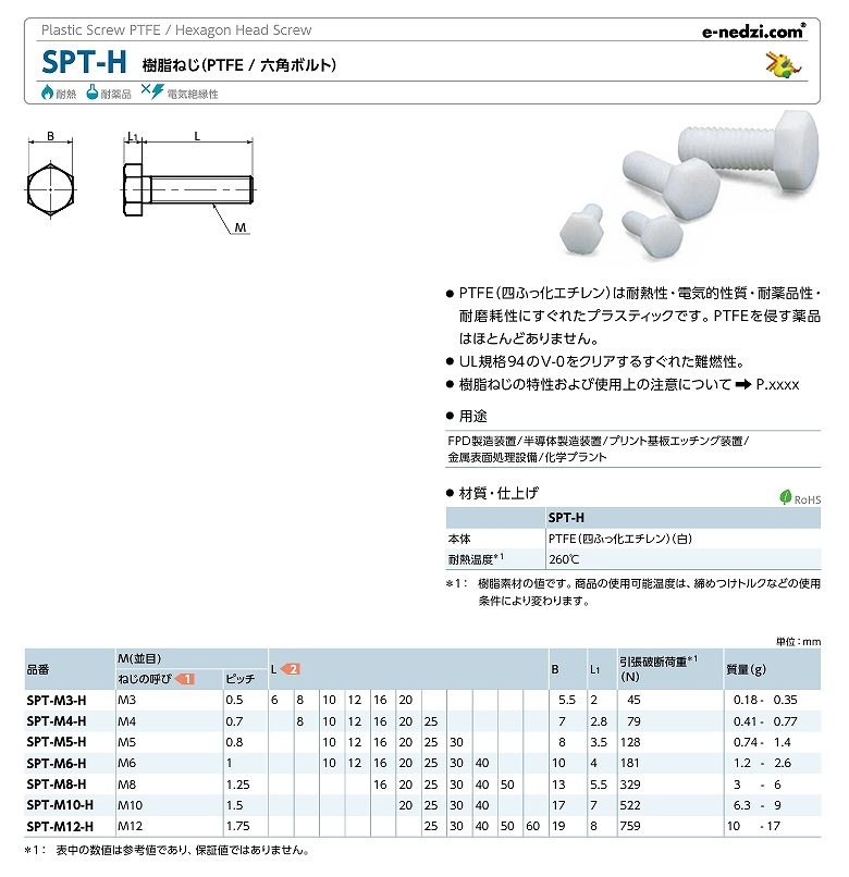 SPS/SPT/SPV/SPVC/SQW(S)/SRBS/SRD/SRFXS/SRGB/SRGS/SRHFS形