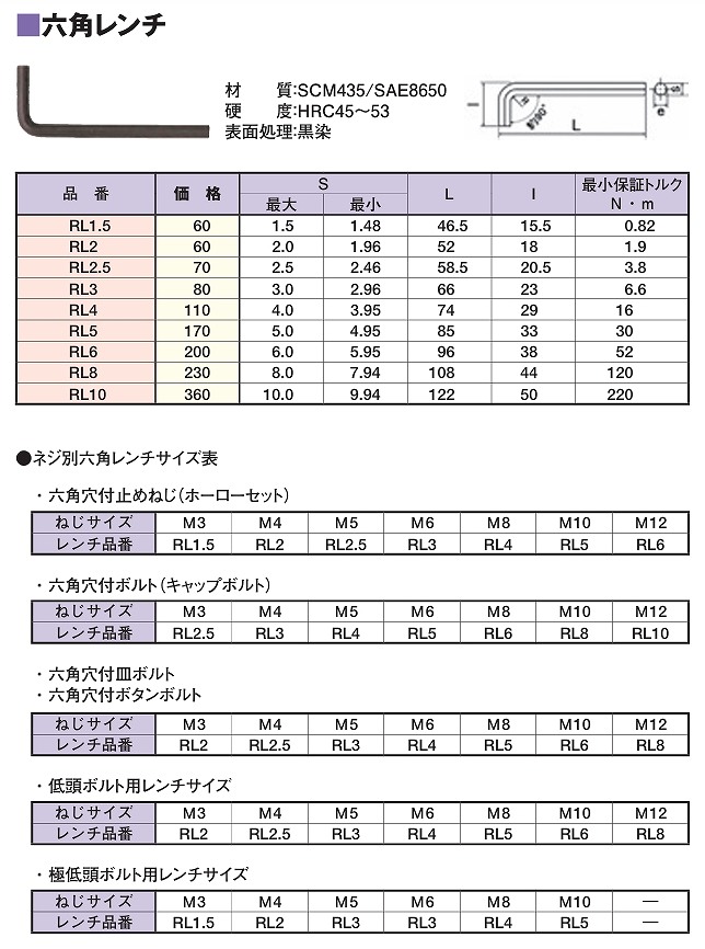 六角穴付止めねじ・六角ﾚﾝﾁHSK/RL形