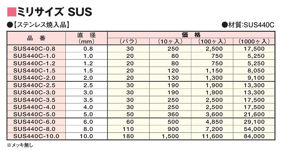 SUS440C焼入品(ｲﾝﾁ/ﾐﾘｻｲｽﾞ)