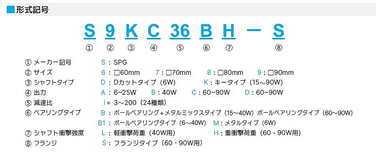 ｷﾞﾔﾍｯﾄﾞS6DA/S7KA/S8KA/S9KB/S9KC/S9KD形