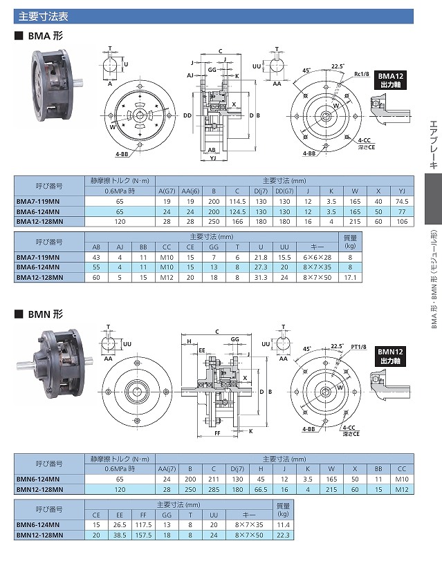 CSMP/CSCP/CMA/CMN/CMNF/CDP/CTHP/CSPP/BSM/BSB/BDP/BMA/BMN/BSE/BWC/BCD/BMK/BMKE/BMK-D/BCF/BTC/DMA/DMN/DMNF/DSDP形