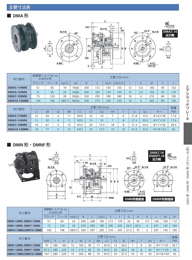 CSMP/CSCP/CMA/CMN/CMNF/CDP/CTHP/CSPP/BSM/BSB/BDP/BMA/BMN/BSE/BWC/BCD/BMK/BMKE/BMK-D/BCF/BTC/DMA/DMN/DMNF/DSDP形