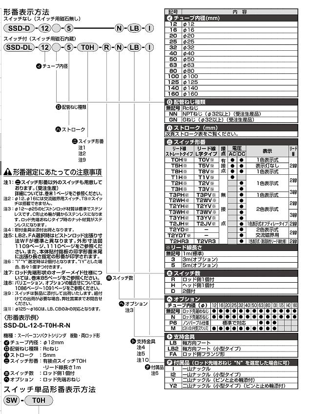 SSD-D/SSD-DL形