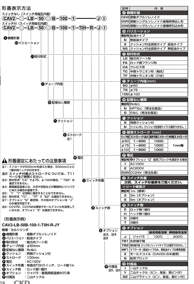 COVN2/COVN2-N/COVP2/COVP2-N形