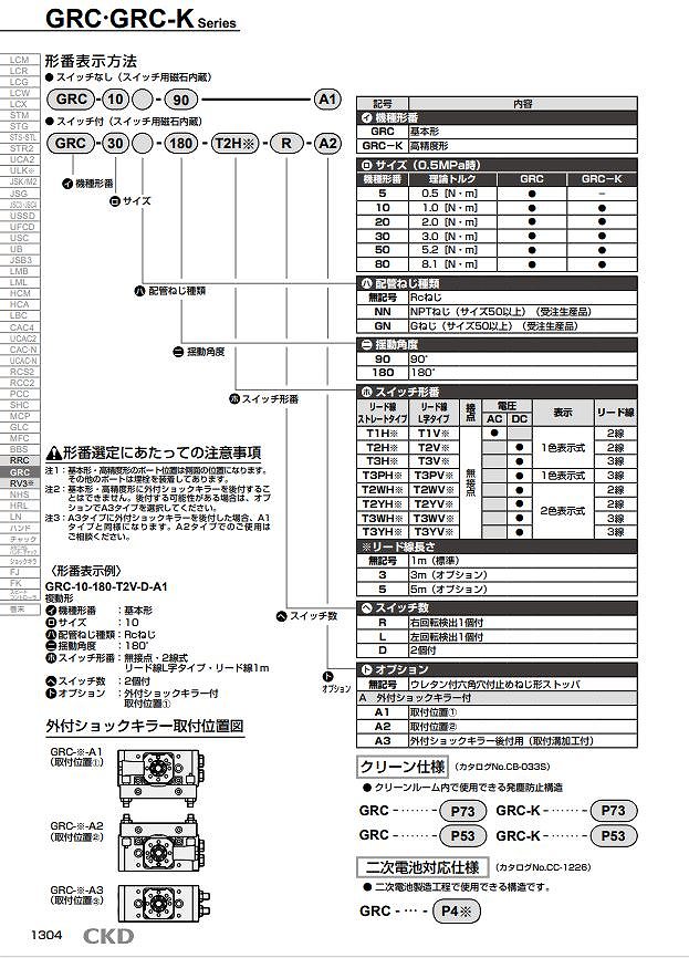 LCR/GRC/RRC/RV3D/RV3S/SRL3/ABP/AT形