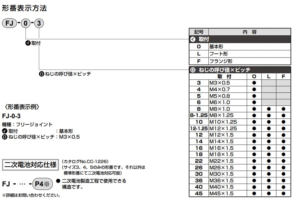 FJ/FK形