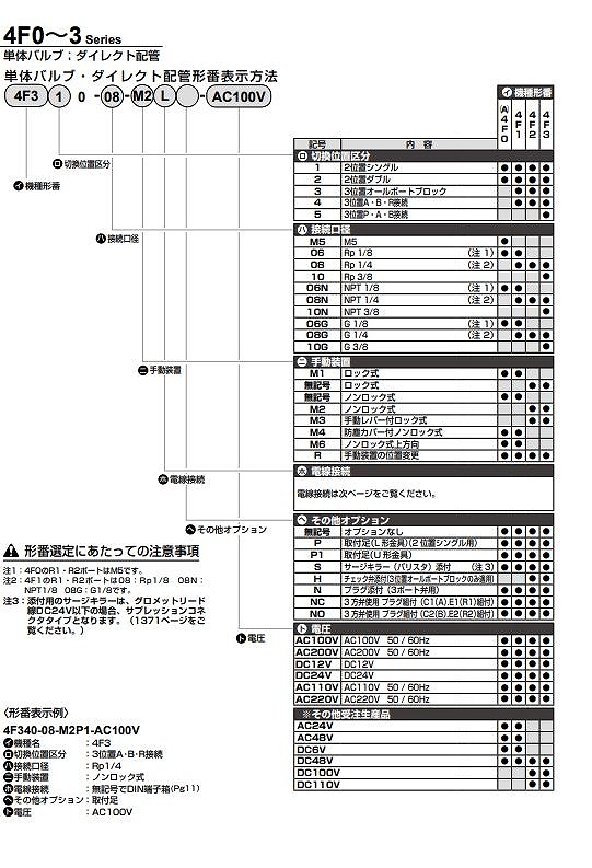 A4F010/4F1*/4F2*/4F3*形