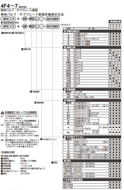 4F4*/4F5*/4F6*/4F7*形