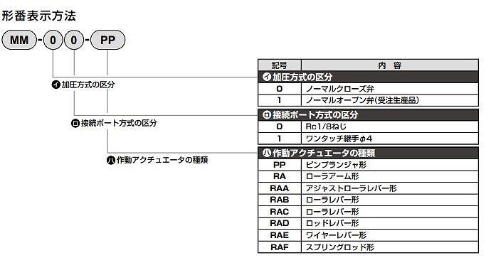 MAVL/MM/MSAL/HMV*/HSV*/2QEV/3QEVSAL/TC/RTD/PL*/PR*/PS*/PWS/PX*/PZ*/XCM/ZB4/ZCK形