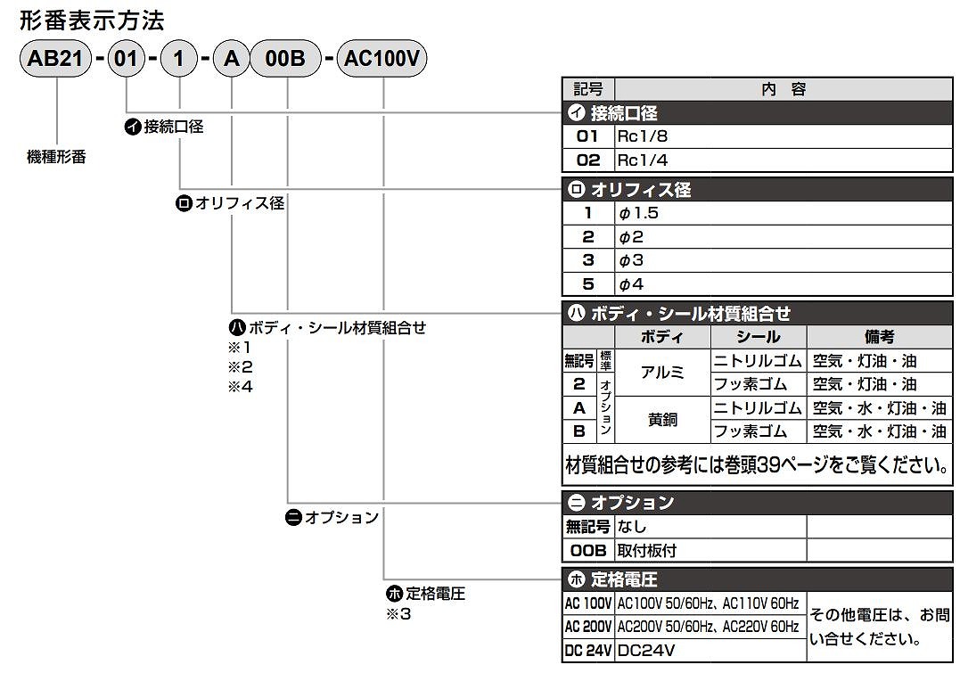 AB21/AB31/AB41/AB42/AB71/AG31/AG33/AG34/AG41/AG43/AG44形