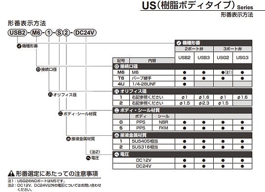 AP11/AP12/AP21/AP22/APK11/APK21/USB/USG/KZV3形