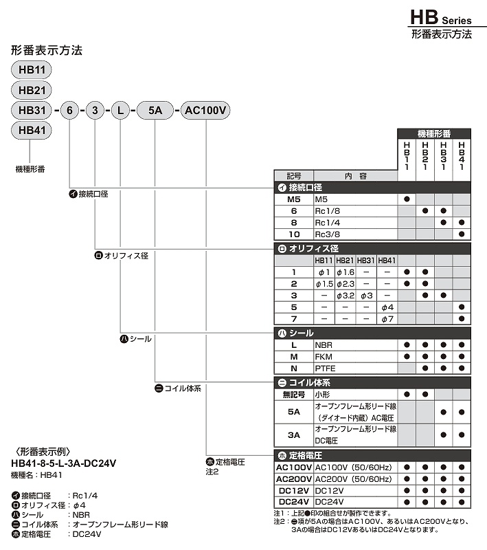 AMD/AMDZ/EMB/HO/HB/LLO/M/MYB/MYG形