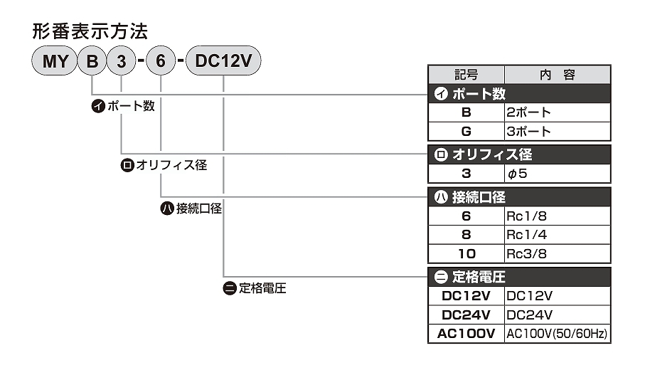 AMD/AMDZ/EMB/HO/HB/LLO/M/MYB/MYG形