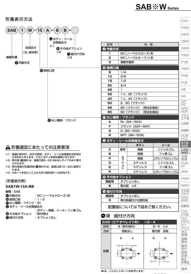 NAB/SAB/SVB形